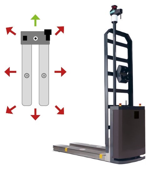 RoboCampo platforma
